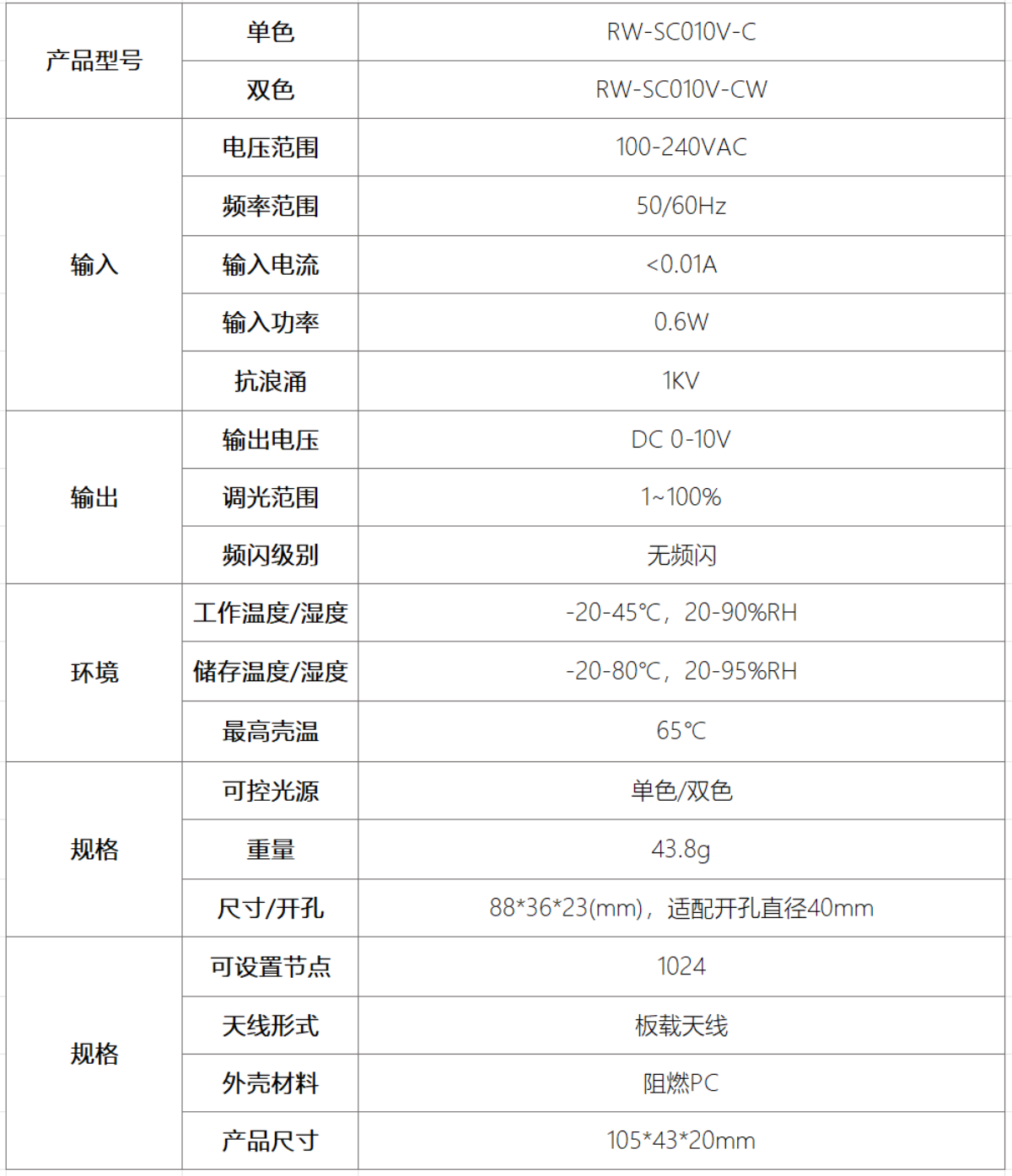 接线图