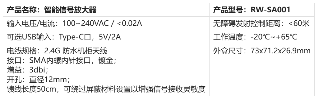 SA001