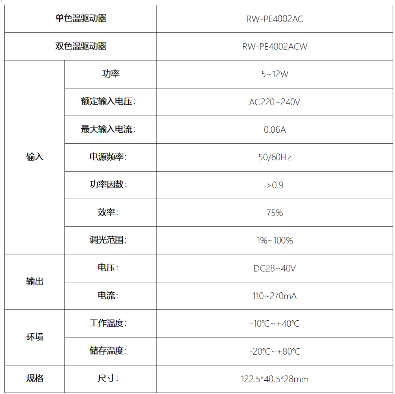 规格