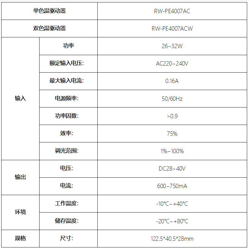 规格